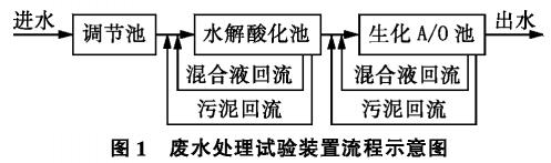 污水處理設(shè)備__全康環(huán)保QKEP