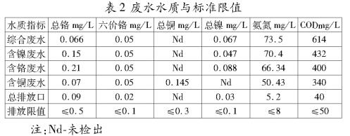 污水處理設(shè)備__全康環(huán)保QKEP