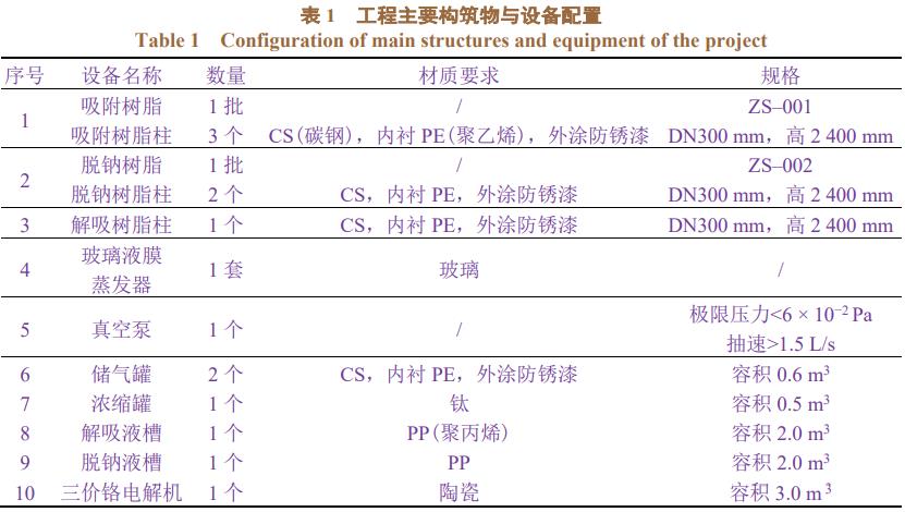 污水處理設(shè)備__全康環(huán)保QKEP