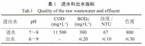 污水處理設備__全康環(huán)保QKEP