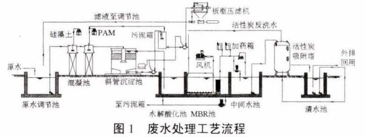 污水處理設備__全康環(huán)保QKEP