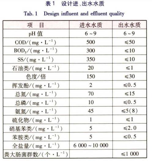 污水處理設(shè)備__全康環(huán)保QKEP