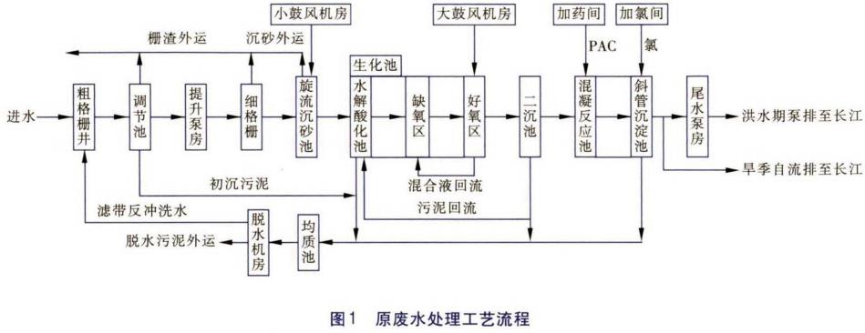 污水處理設(shè)備__全康環(huán)保QKEP