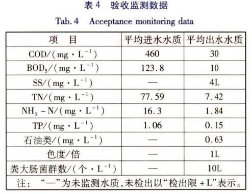 污水處理設(shè)備__全康環(huán)保QKEP