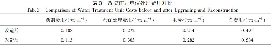 污水處理設備__全康環(huán)保QKEP