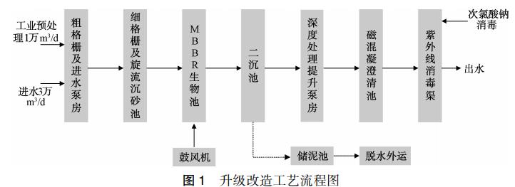 污水處理設備__全康環(huán)保QKEP