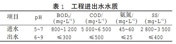 污水處理設(shè)備__全康環(huán)保QKEP