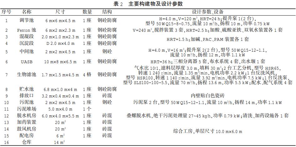 污水處理設(shè)備__全康環(huán)保QKEP