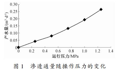 污水處理設(shè)備__全康環(huán)保QKEP