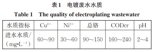 污水處理設備__全康環(huán)保QKEP