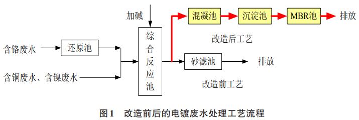 污水處理設備__全康環(huán)保QKEP