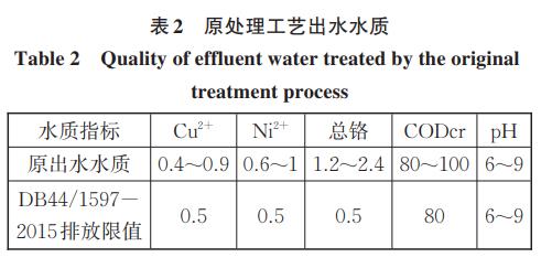 污水處理設備__全康環(huán)保QKEP