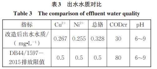 污水處理設備__全康環(huán)保QKEP