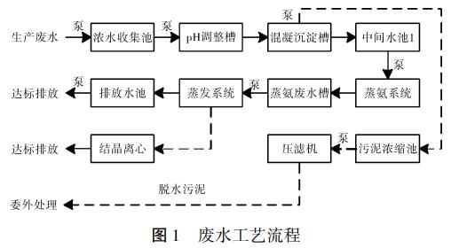 污水處理設(shè)備__全康環(huán)保QKEP