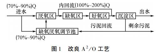 污水處理設(shè)備__全康環(huán)保QKEP