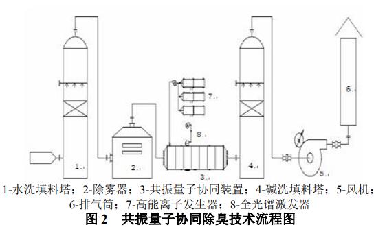 污水處理設(shè)備__全康環(huán)保QKEP