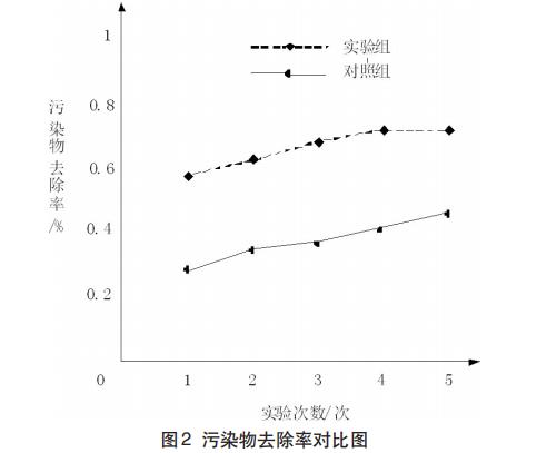 污水處理設備__全康環(huán)保QKEP