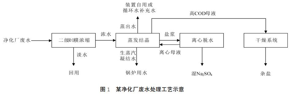 污水處理設(shè)備__全康環(huán)保QKEP