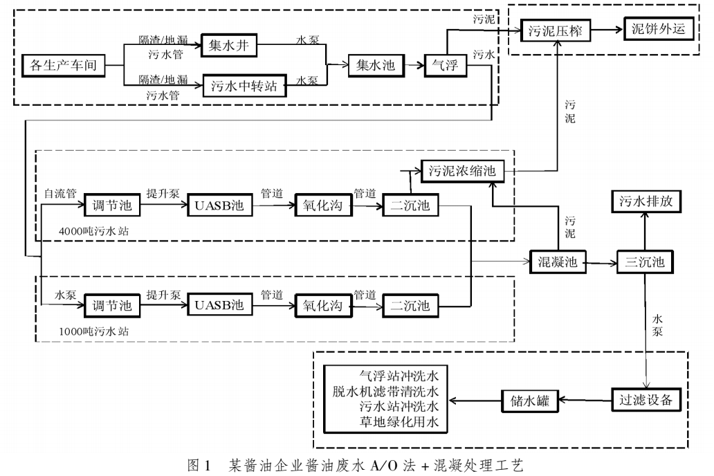 污水處理設(shè)備__全康環(huán)保QKEP