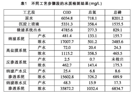 污水處理設備__全康環(huán)保QKEP