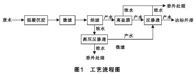 污水處理設備__全康環(huán)保QKEP