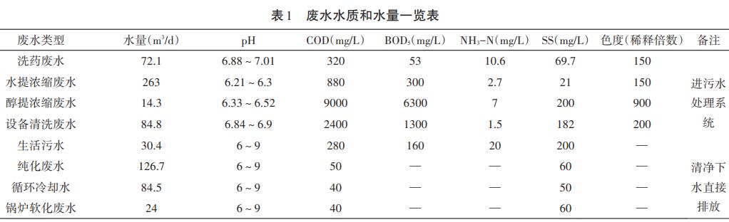 污水處理設備__全康環(huán)保QKEP