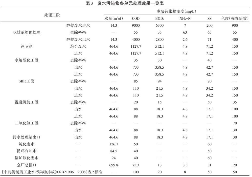 污水處理設備__全康環(huán)保QKEP