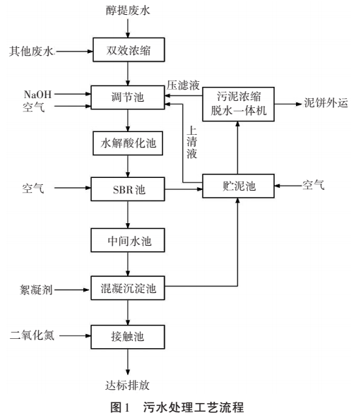 污水處理設備__全康環(huán)保QKEP