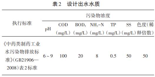 污水處理設備__全康環(huán)保QKEP