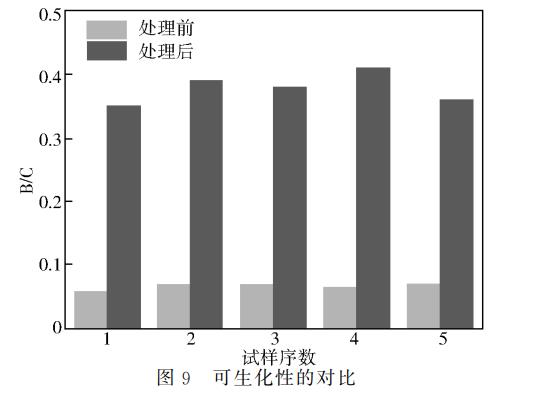 污水處理設(shè)備__全康環(huán)保QKEP