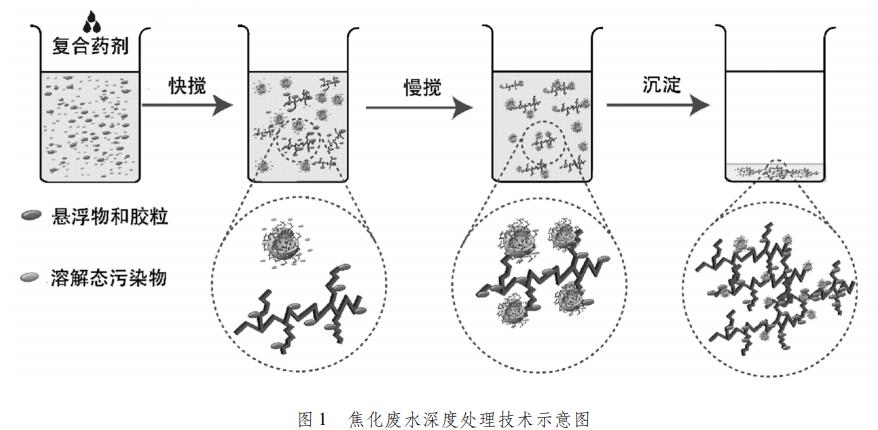 污水處理設備__全康環(huán)保QKEP