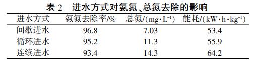 污水處理設(shè)備__全康環(huán)保QKEP