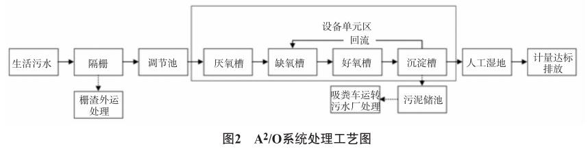 污水處理設備__全康環(huán)保QKEP