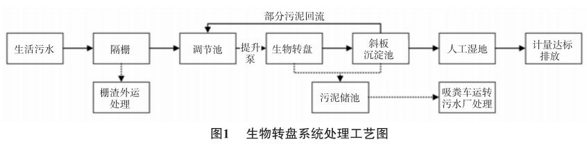 污水處理設備__全康環(huán)保QKEP