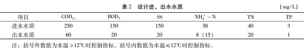 污水處理設備__全康環(huán)保QKEP