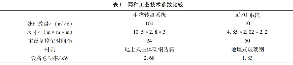 污水處理設備__全康環(huán)保QKEP