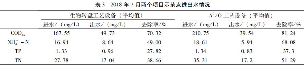 污水處理設備__全康環(huán)保QKEP