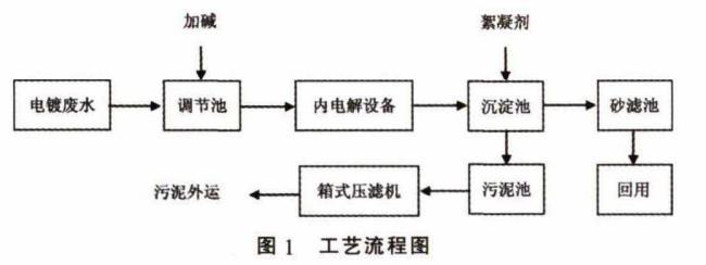 污水處理設(shè)備__全康環(huán)保QKEP