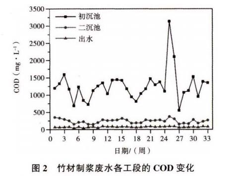 污水處理設備__全康環(huán)保QKEP