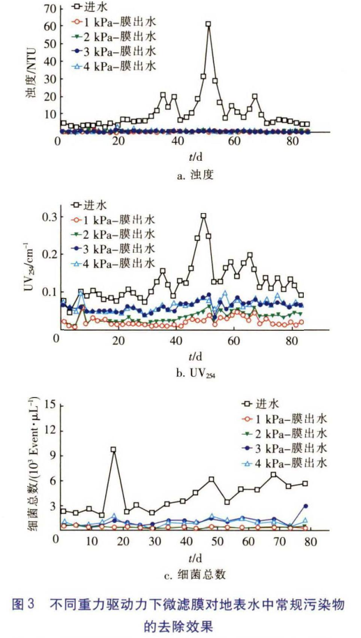 污水處理設備__全康環(huán)保QKEP