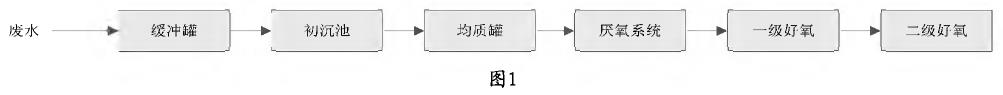 污水處理設(shè)備__全康環(huán)保QKEP