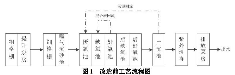 污水處理設(shè)備__全康環(huán)保QKEP