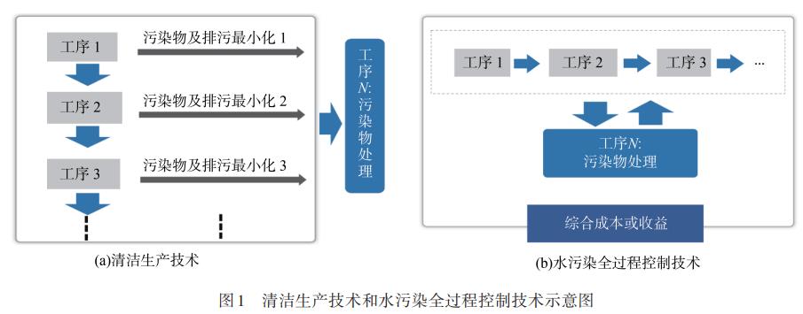 污水處理設(shè)備__全康環(huán)保QKEP