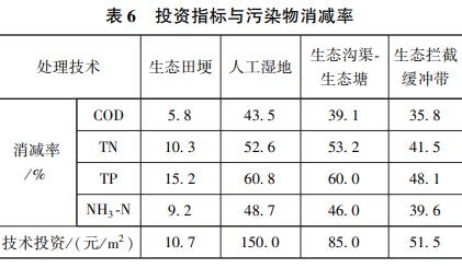 污水處理設備__全康環(huán)保QKEP