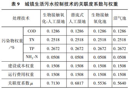 污水處理設備__全康環(huán)保QKEP