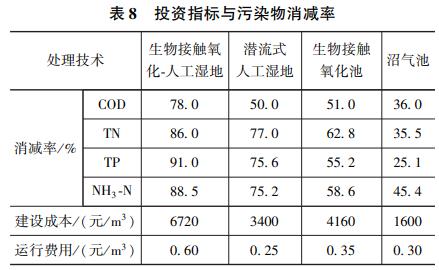 污水處理設備__全康環(huán)保QKEP