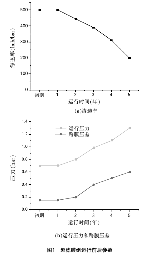 污水處理設備__全康環(huán)保QKEP