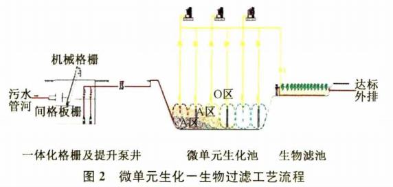 污水處理設備__全康環(huán)保QKEP