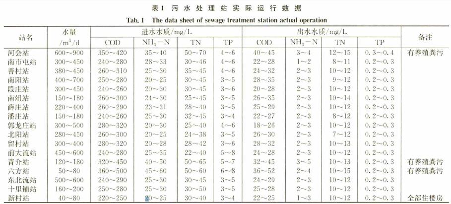 污水處理設備__全康環(huán)保QKEP