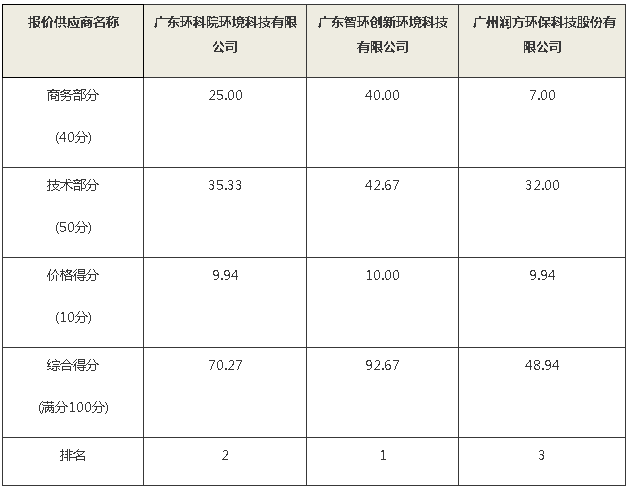 污水處理設備__全康環(huán)保QKEP